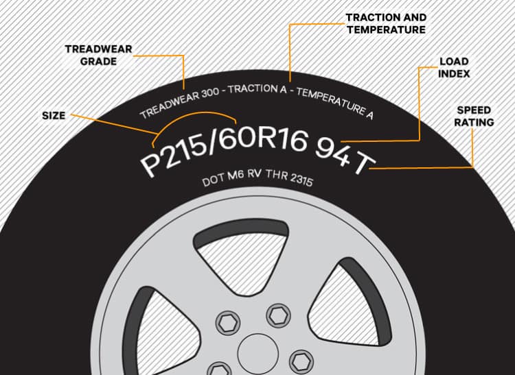 How Long Do Car Tires Last & When to Replace Them TractionLife