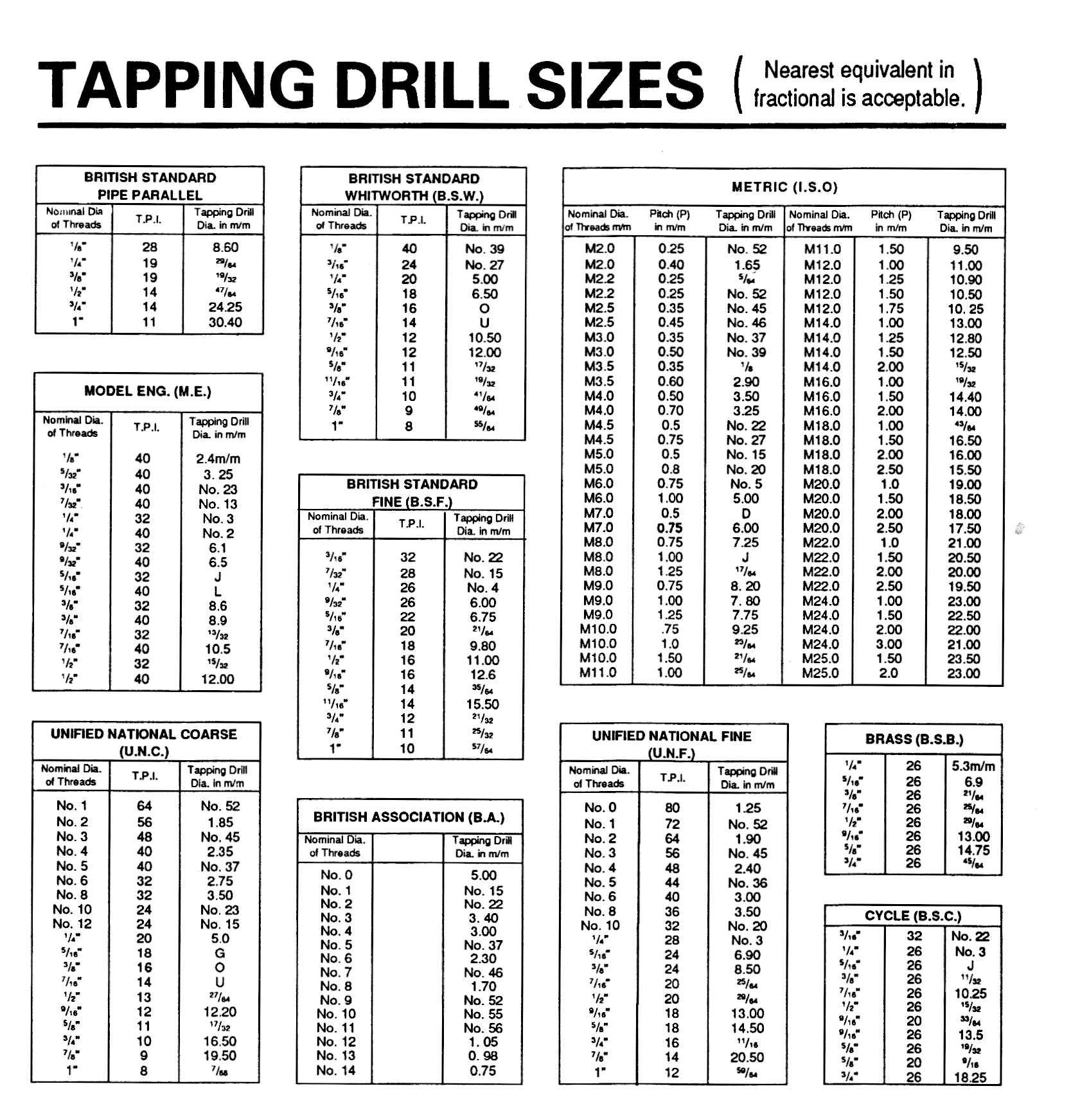 Bolt Size Help Page 5