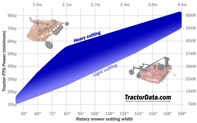 TractorData.com - Mowing with tractors