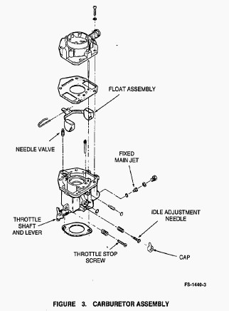 Onan P218G Carburetor