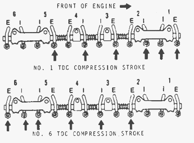 JD 6068 Engine - Cylinder head and valve checks and adjust