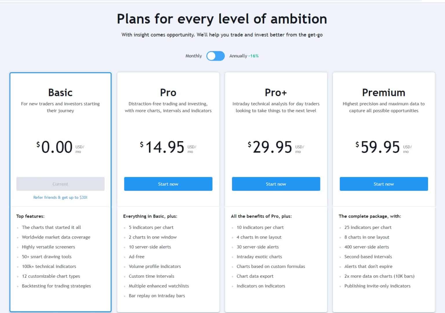 How to get a free TradingView premium account Medium