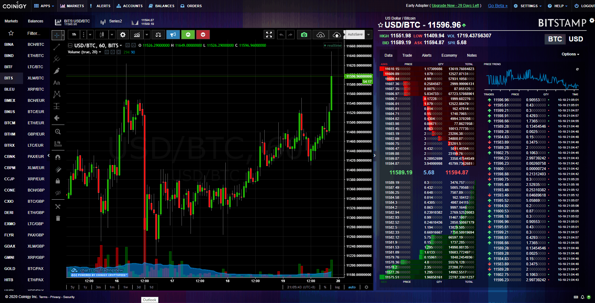 TradingView TradingView Charts FOREX.com US