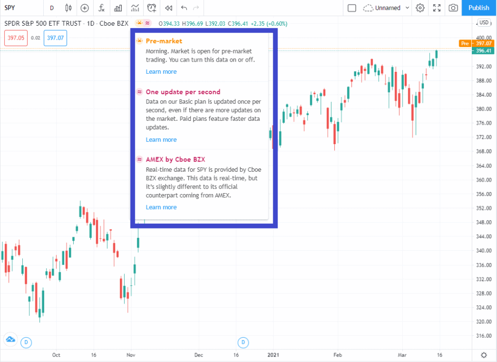 CME Futures Delayed and new Bitcoin data! –.