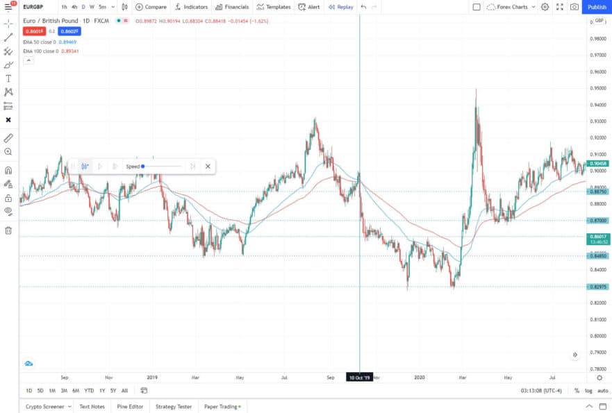 🔥How much can the Crypto market capitalization grow by.