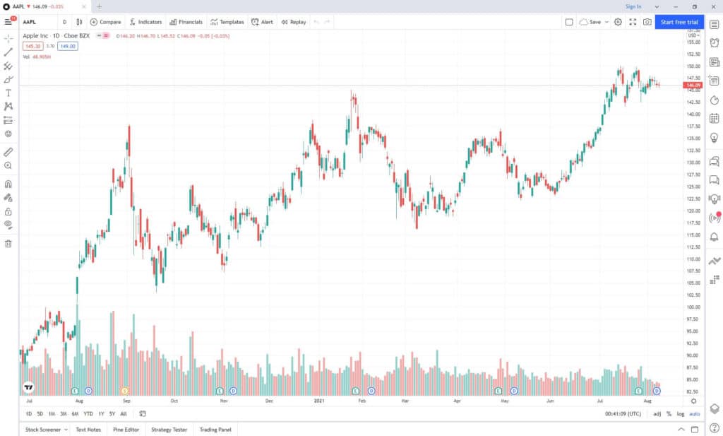 Does TradingView have an App? TradaMaker