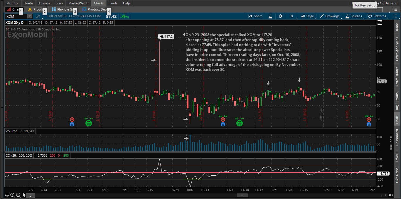 XOM charts and notes