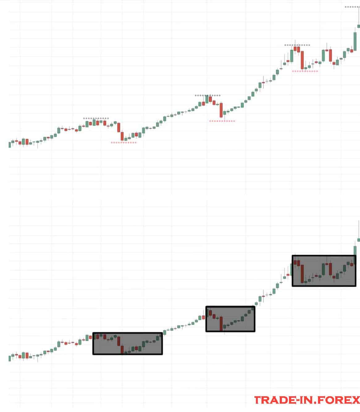 What is a Pullback Trading Explained? Beginners guide. Trade in Forex