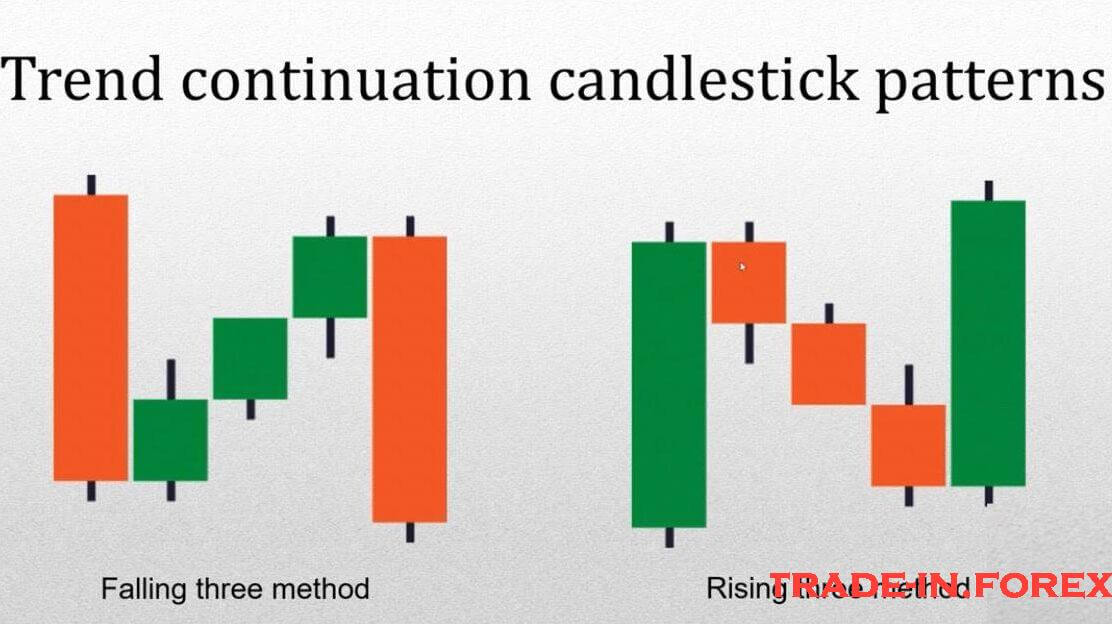Candlestick Patterns Guide For Beginners Trade in Forex