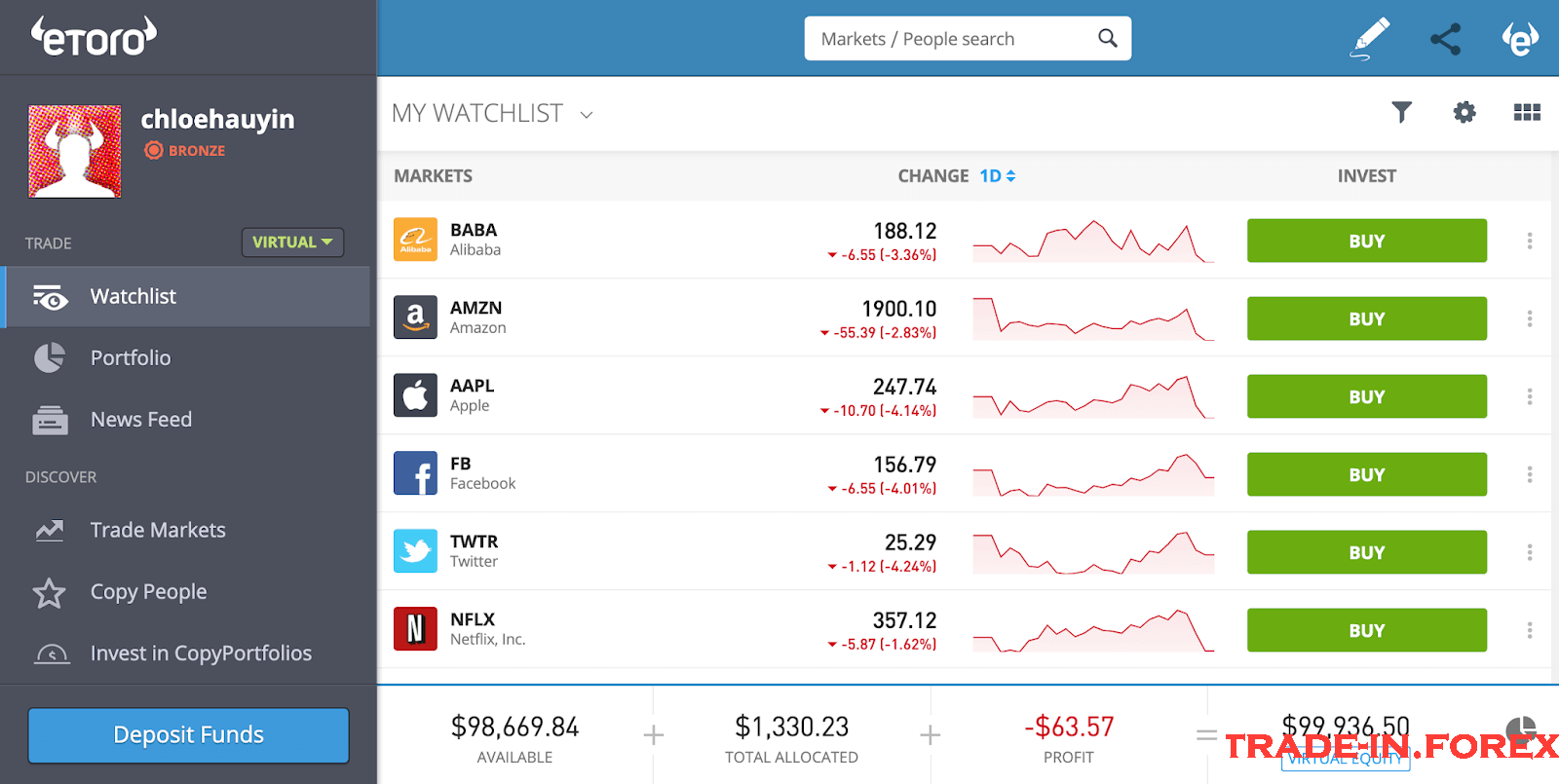 Mana yang lebih baik AvaTrade vs eToro — Trade in Forex