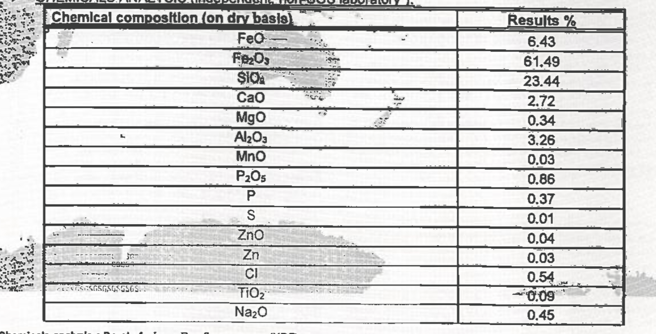 Iron ore 58 powder Bahrain 50 USD id77505