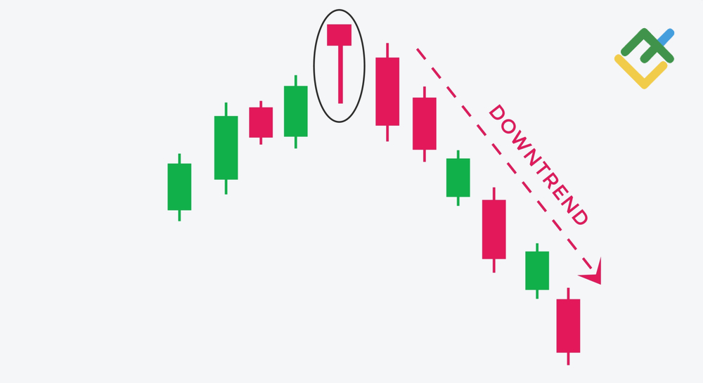 Hanging Man Candlestick Pattern What you should know? Trade180