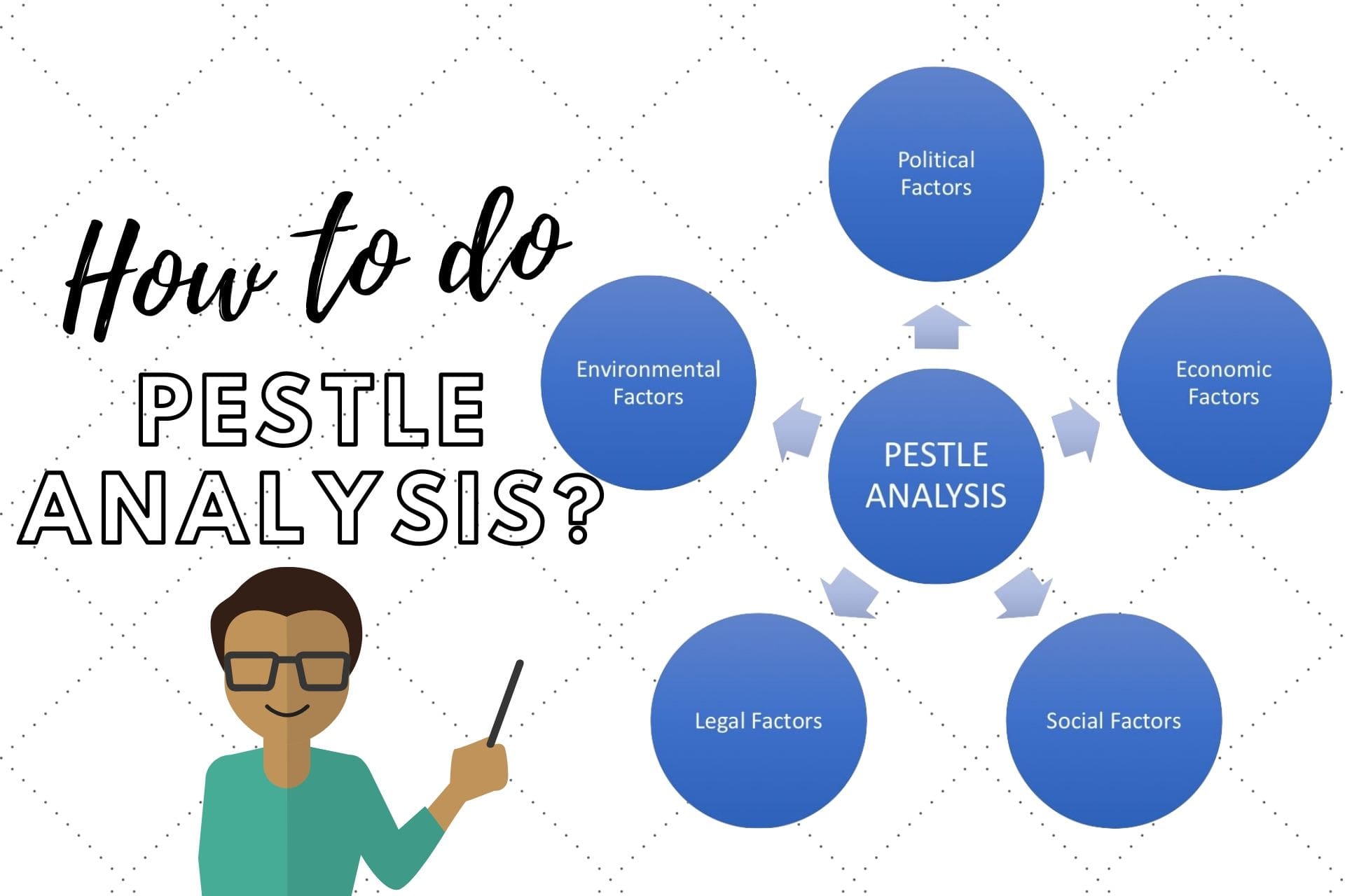 How to do a PESTLE Analysis? (Explanation & Example)