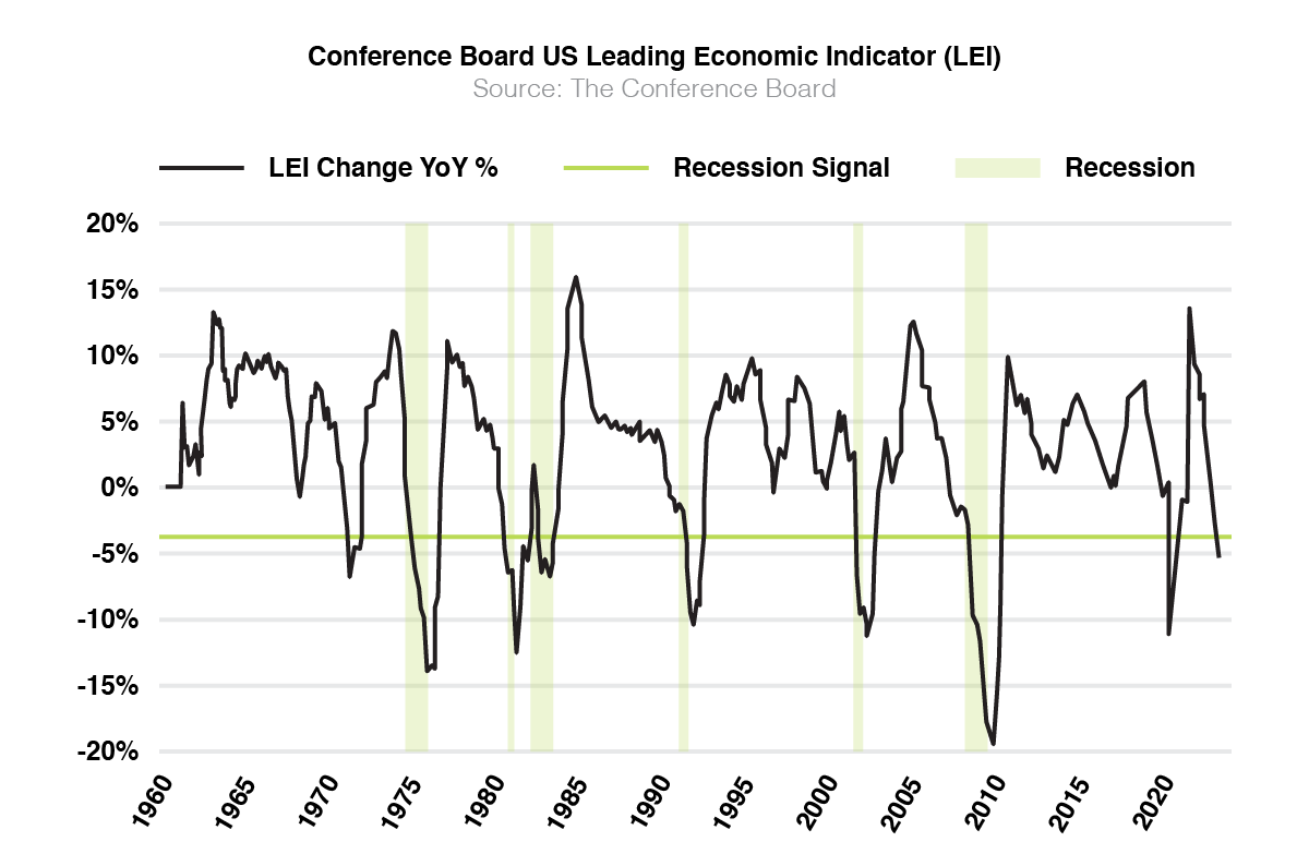 2023 US Financial Markets Outlook Trade Brigade