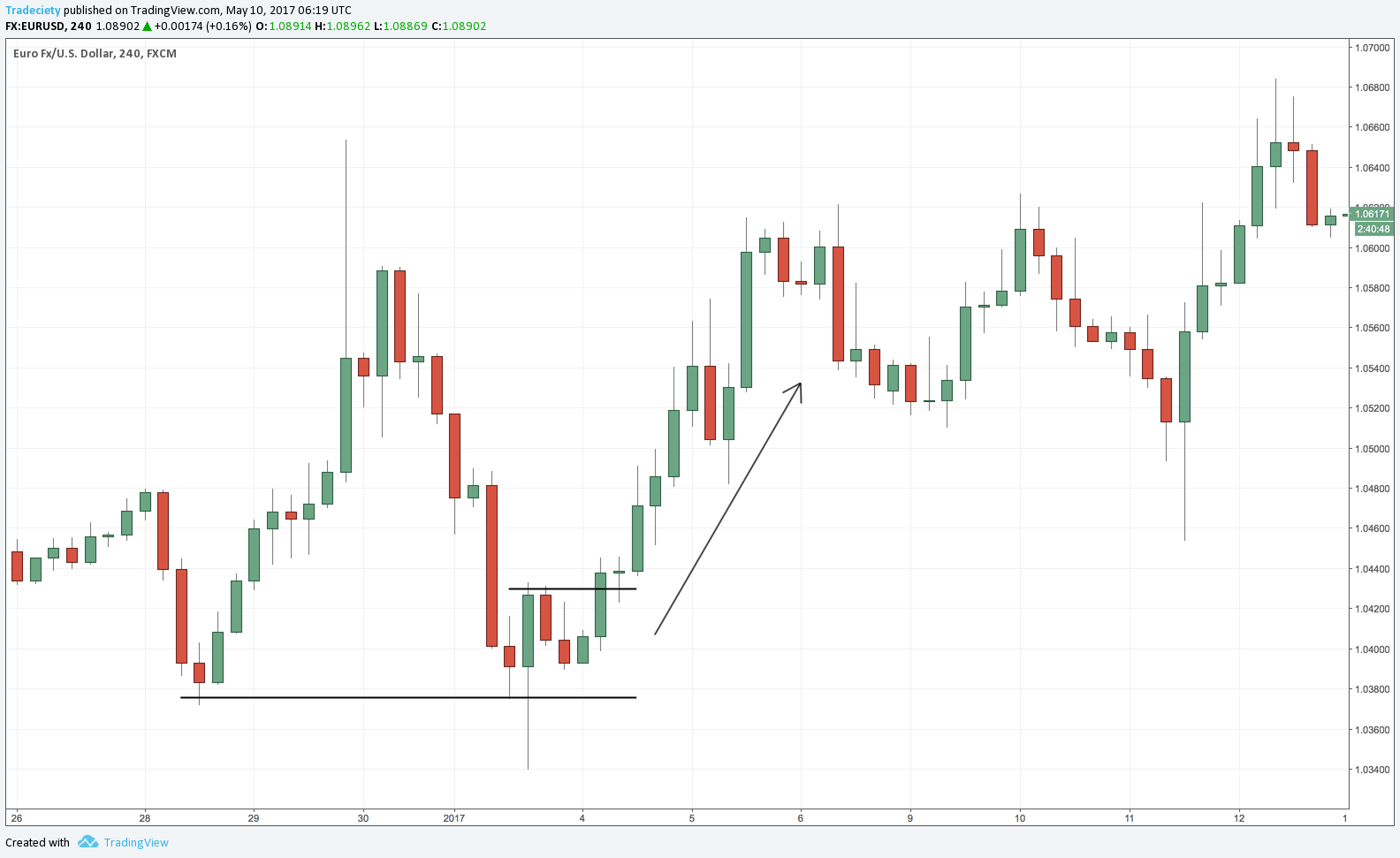 What Is Price Rejection In Stocks at Rebecca Elliot blog