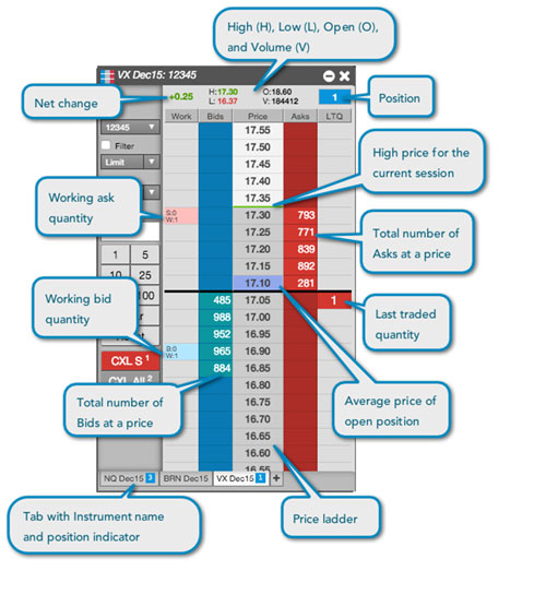 Trade Futures 4 Less TT Web Standard