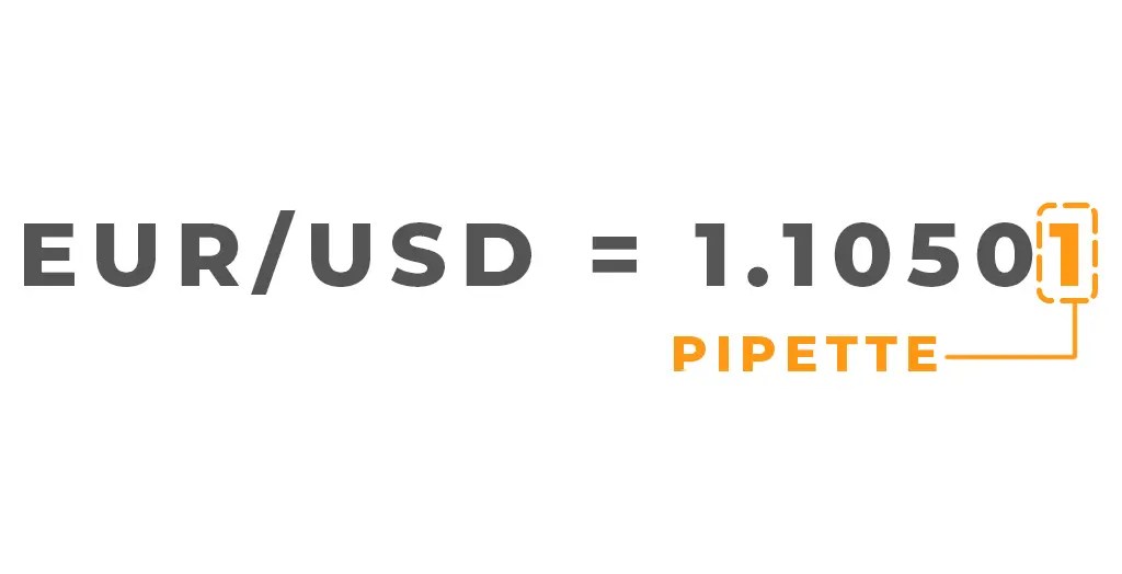 What is a Pip in Forex and How Much are They Worth? • TradeFX