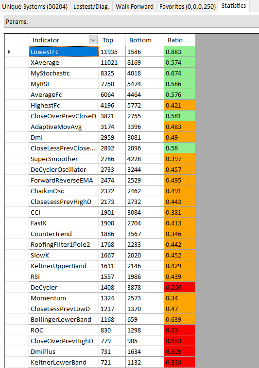 Selecting the FirstPass Indicators