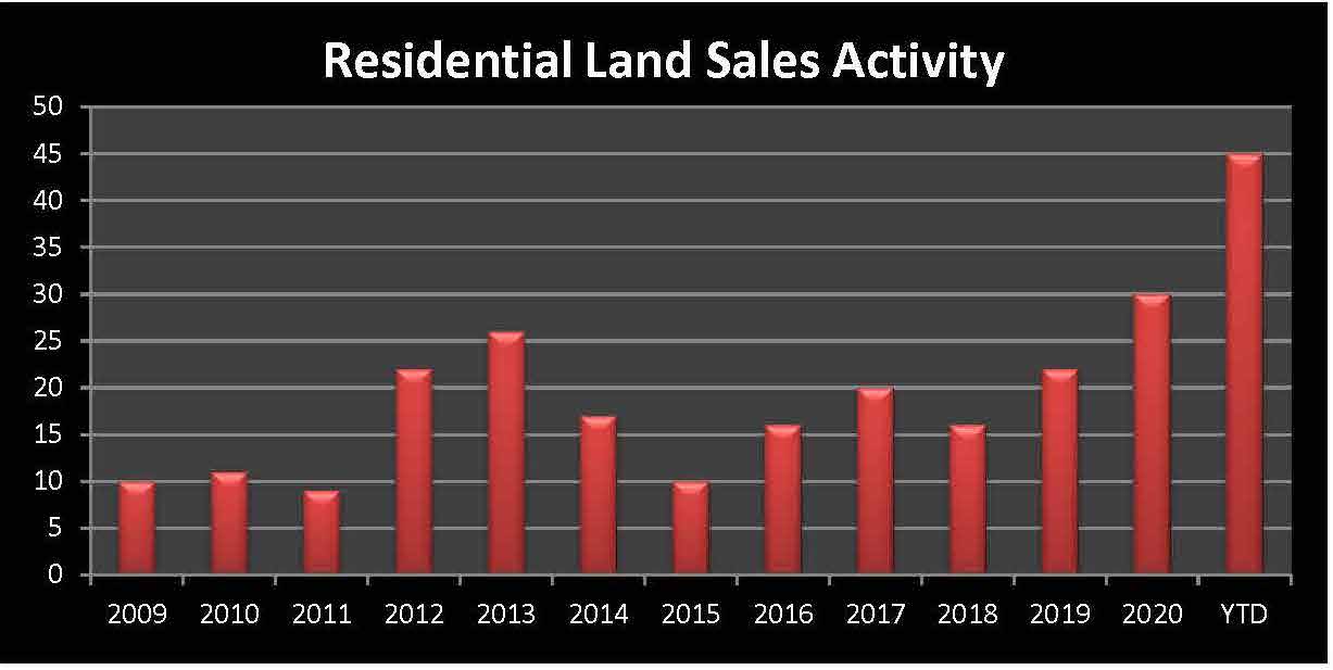 Market Report 2021 December 2021 Mammoth Lakes Real Estate