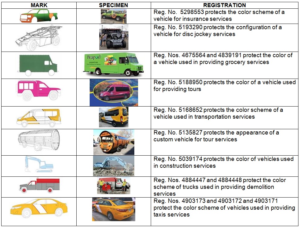 Service Vehicle Trademarks
