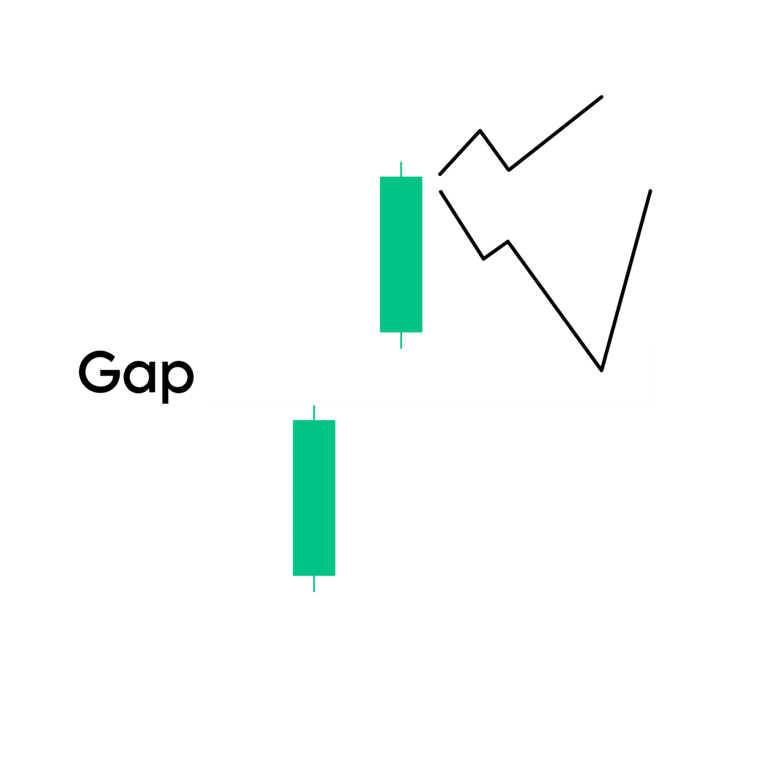 Candlestick Patterns The Complete Guide By Trade Mint