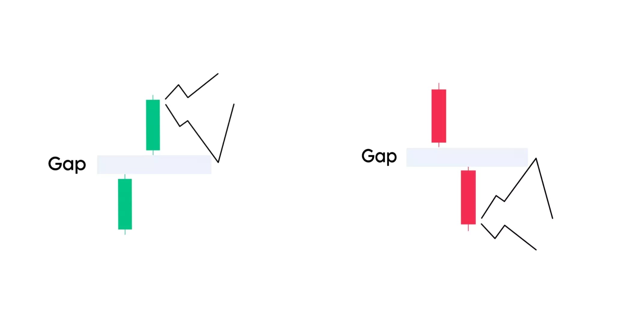 Candlestick Patterns The Complete Guide By Trade Mint