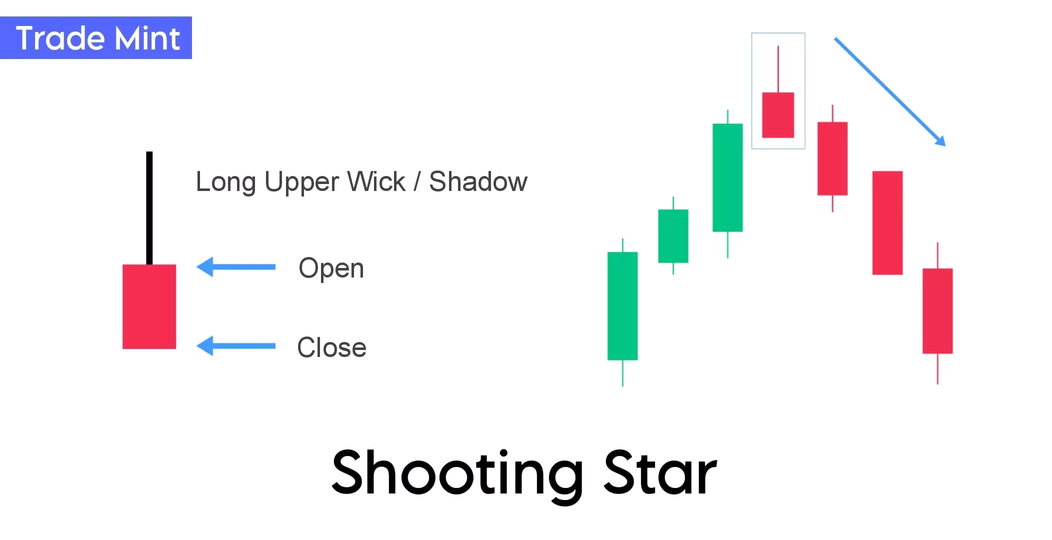 Candlestick Patterns The Complete Guide By Trade Mint