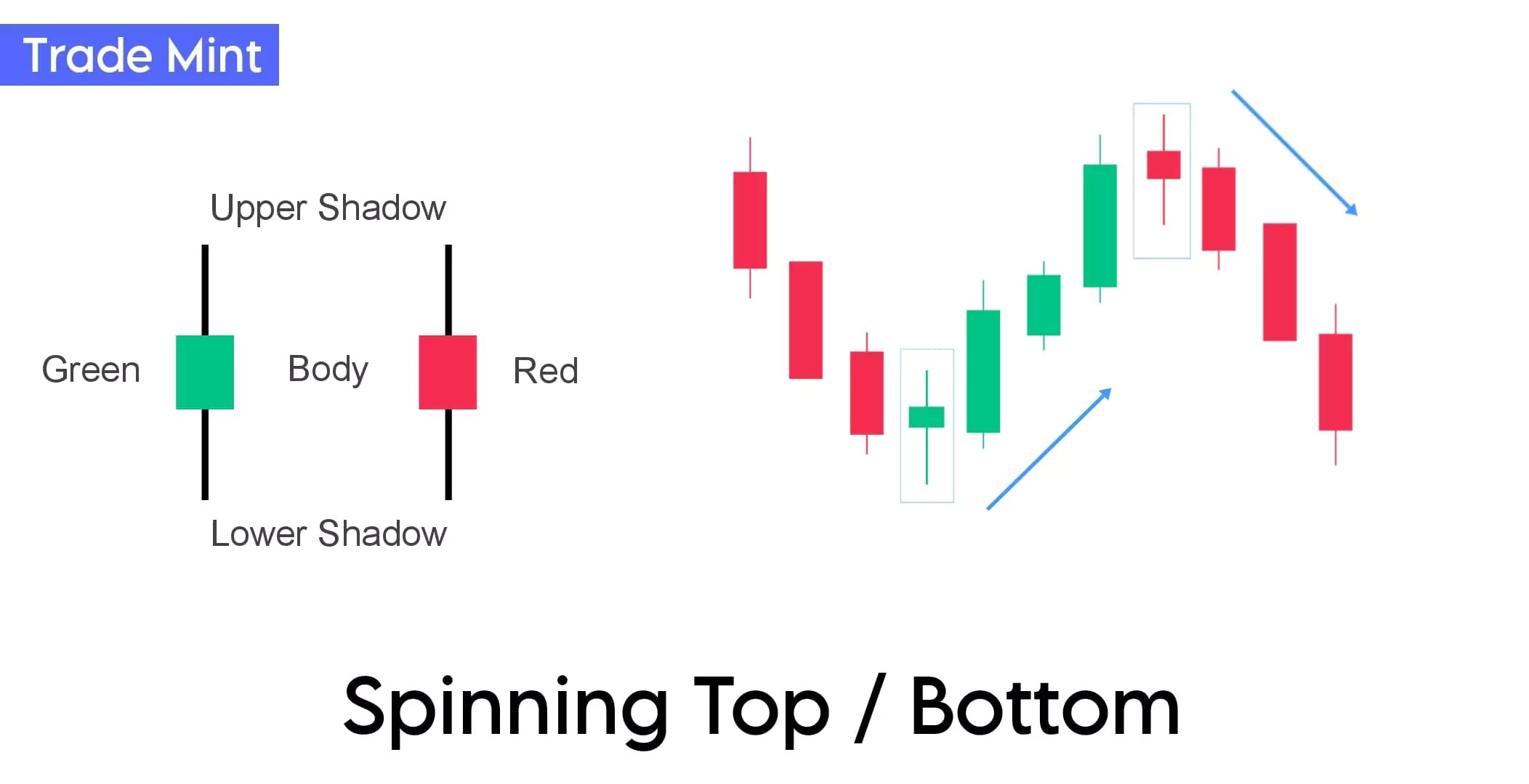 Candlestick Patterns The Complete Guide By Trade Mint