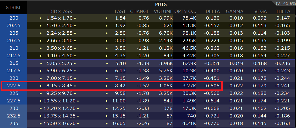 Delta Hedging Strategies Explained Trade like a Professional