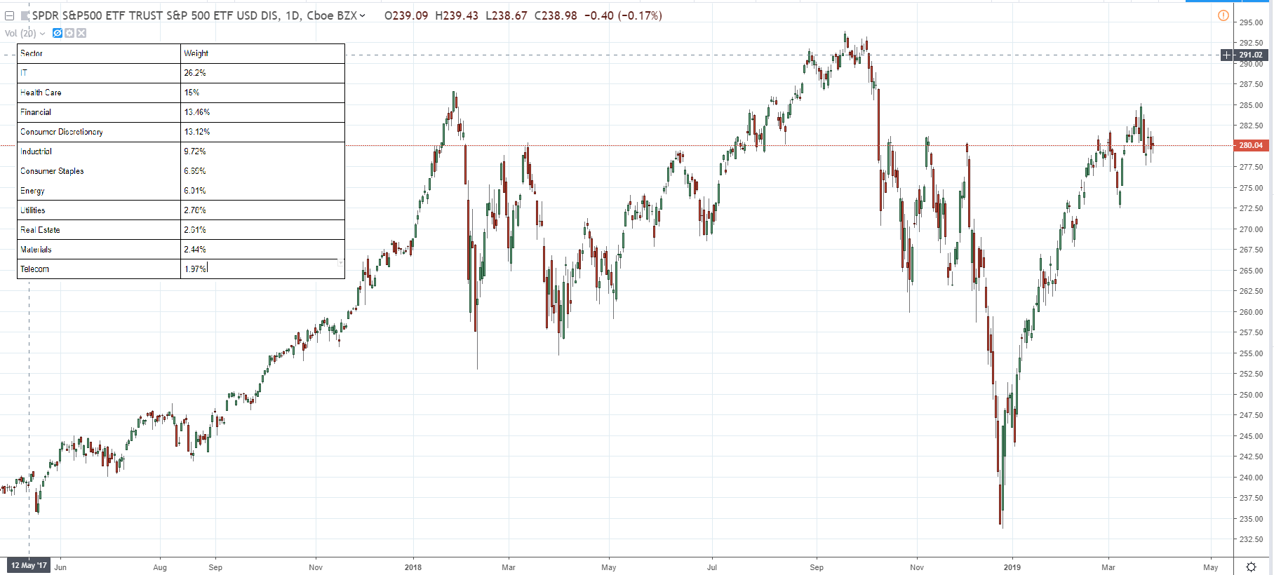 SPY StockThe Most Popular ETF in the US! TRADE like a PRO.
