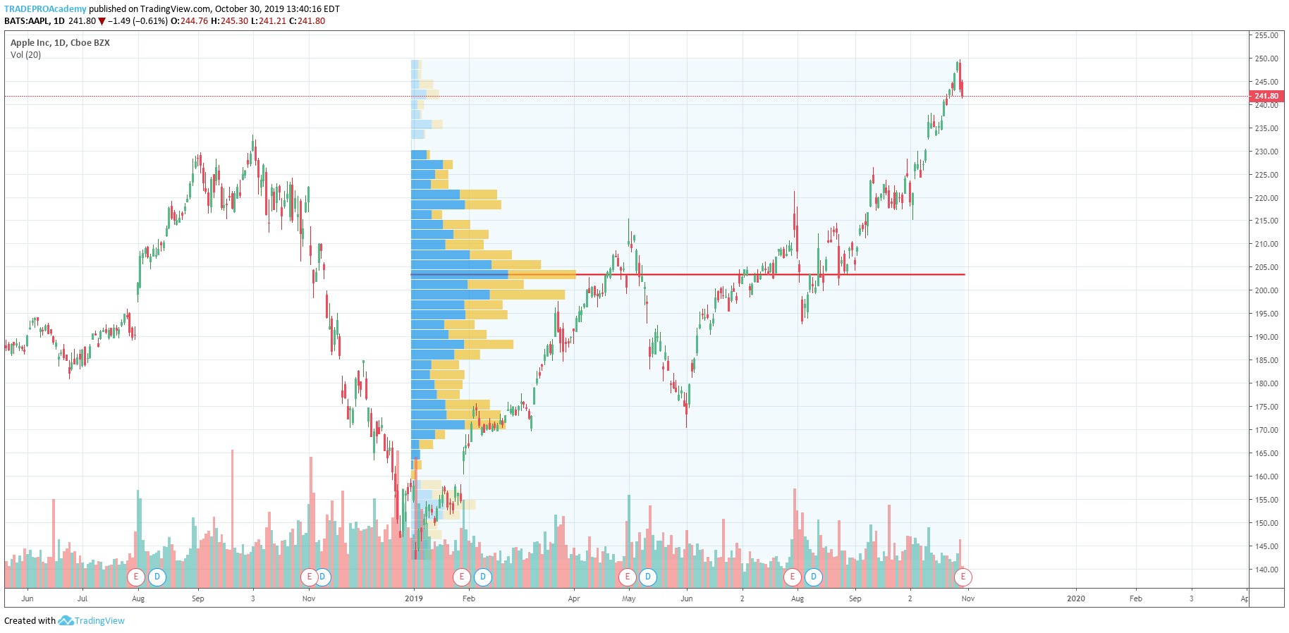 Best Volume Indicator For Day Trading TRADEPRO Academy TM