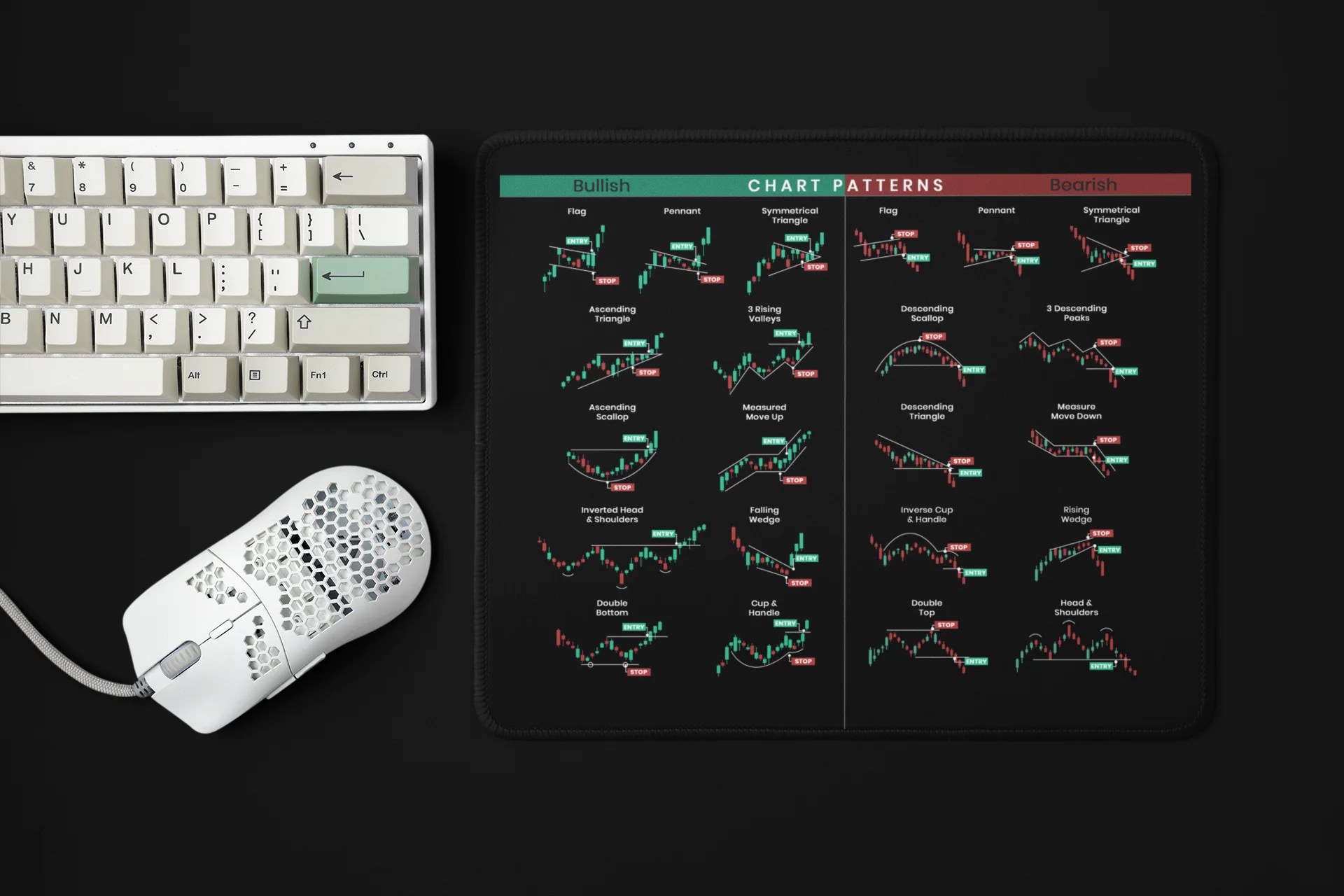 Chart Patterns Mouse Pad – Trader Brag Stock