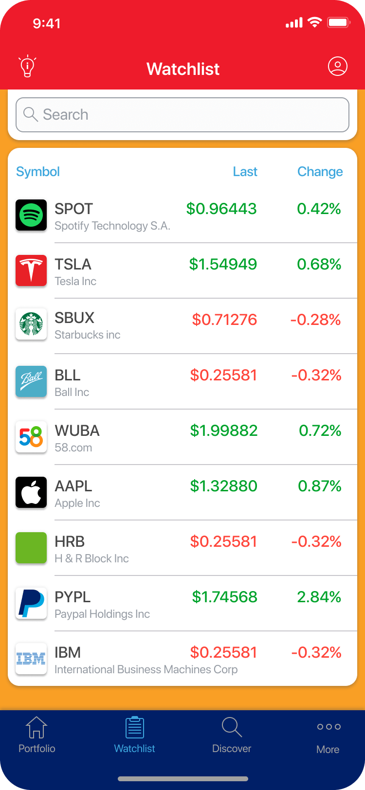 Mobile Investing App Multiasset & Multimarket trading platform