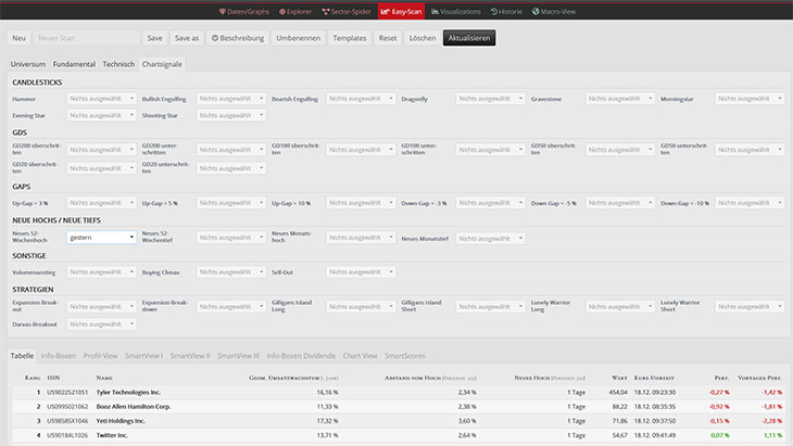 TraderFox launcht neue AktienanalysePlattform