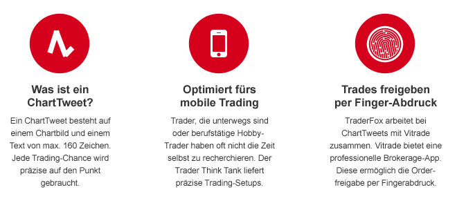 TraderFox präsentiert "ChartTweets" Perfekt für mobiles Trading!