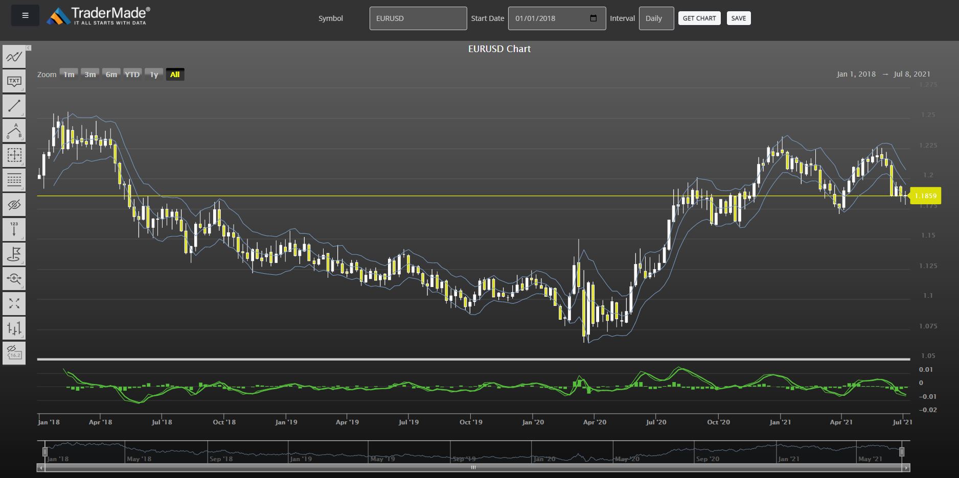 Tools For Forex Traders