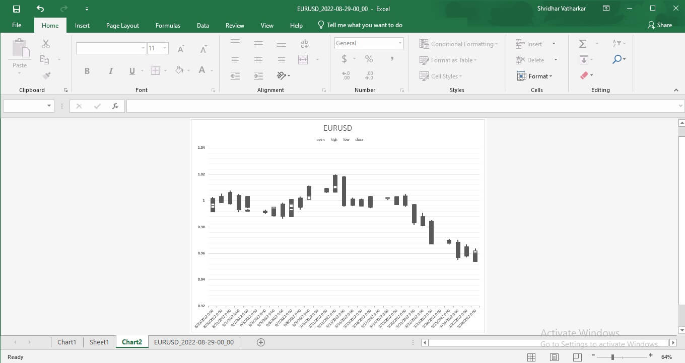 How To Plot Forex Charts in Excel