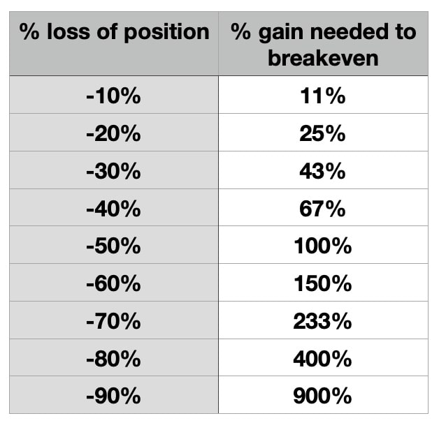 Compounding is the eighth wonder of the world Trader Markus