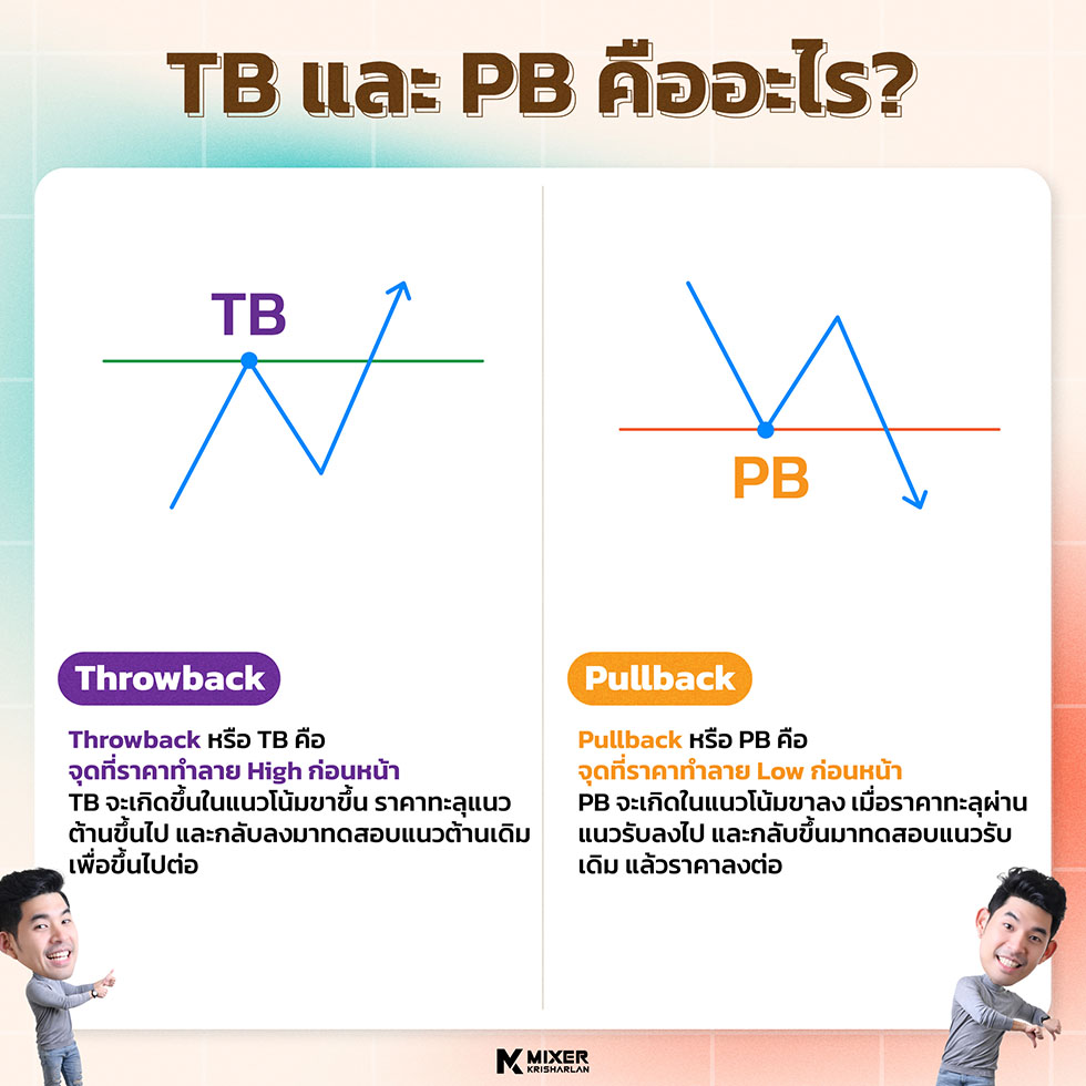 Pullback Throwback คืออะไร มันไม่ใช่แนวรับแนวต้านนะ