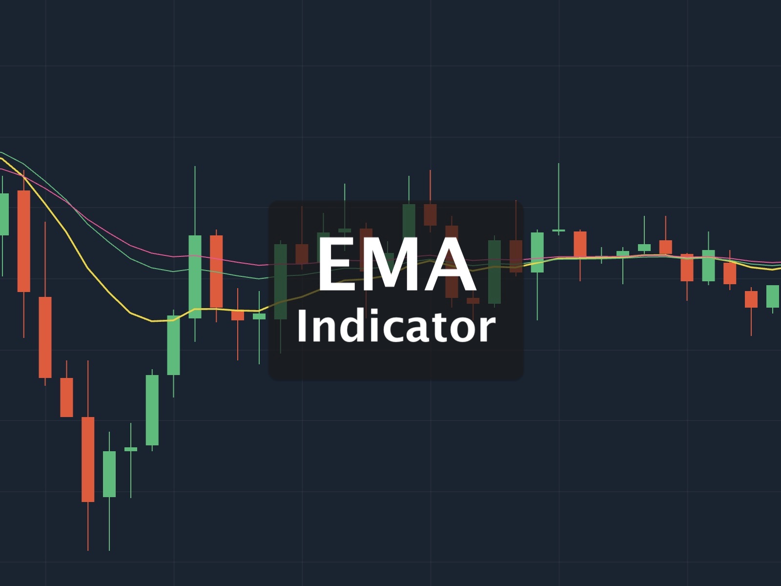 Exponential Moving Average (EMA) Indicator Define and How to use it