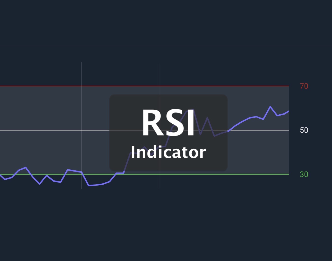 Relative Strength Index (RSI) Indicator Definition and Using Guide