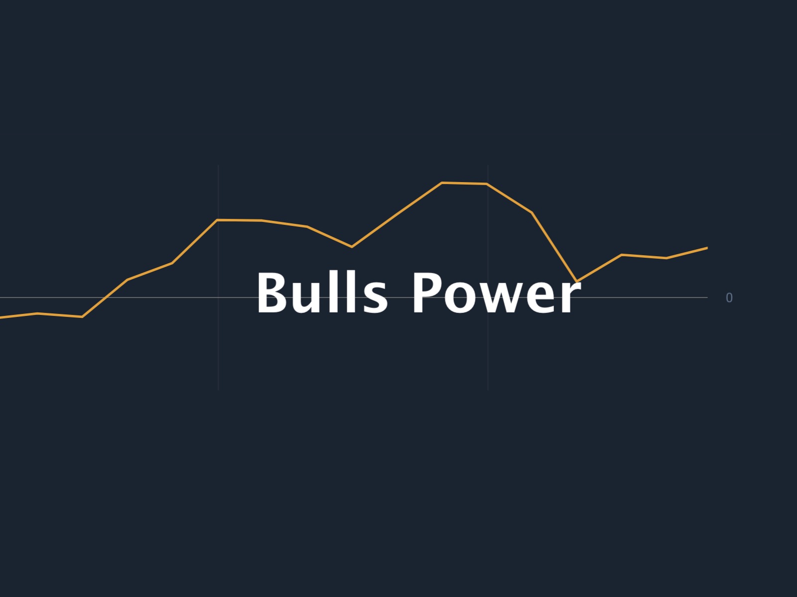 Apa itu Indikator Bulls Power Cara menggunakan Sinyal Bulls Power Apa itu Indikator Bulls Power Cara menggunakan Sinyal Bulls Power