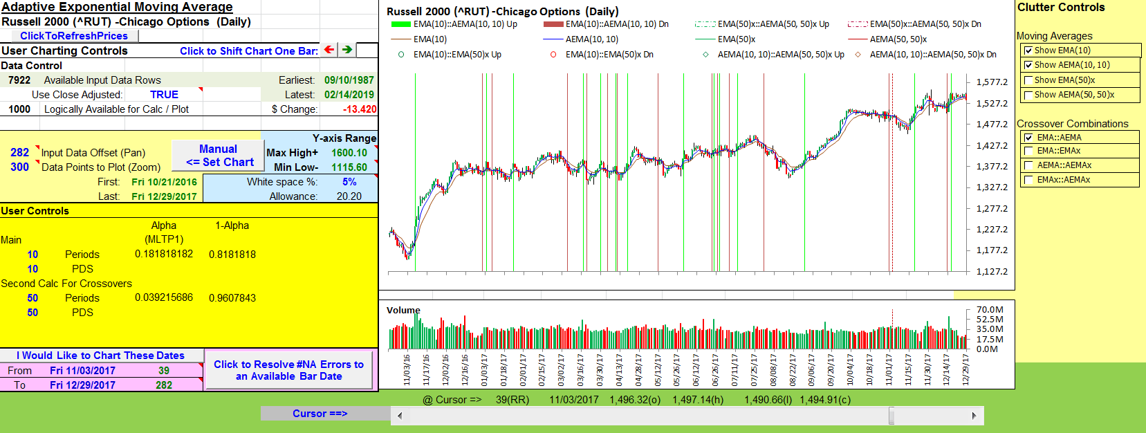 Exponential Moving Average Excel Spreadsheet vallibin