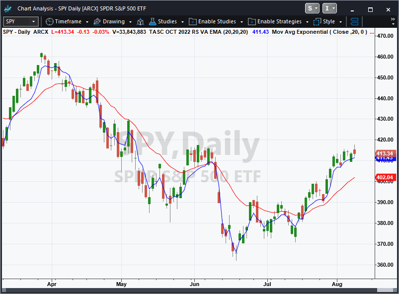 TRADERS’ TIPS OCTOBER 2022