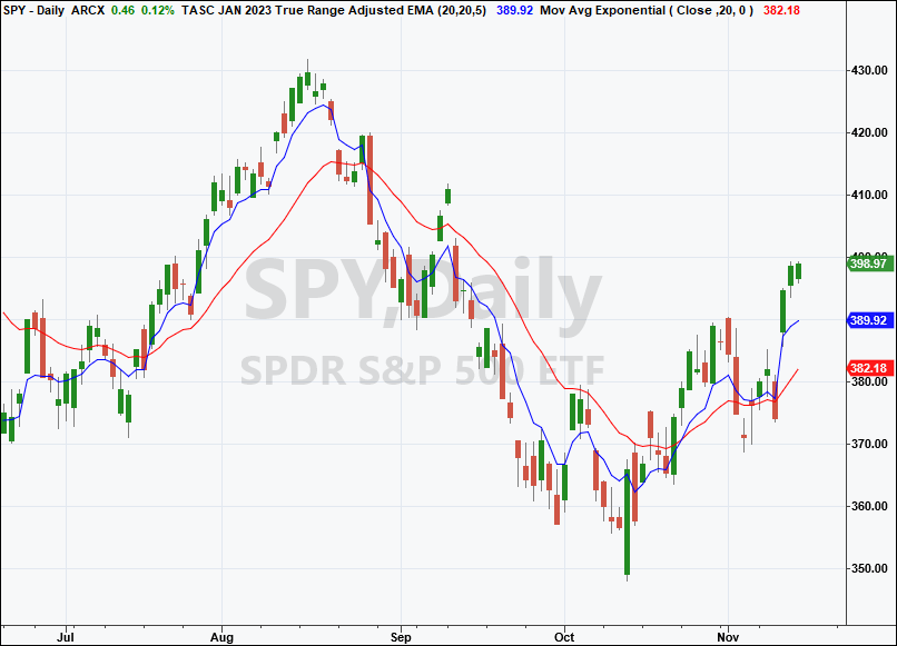 TRADERS’ TIPS JANUARY 2023