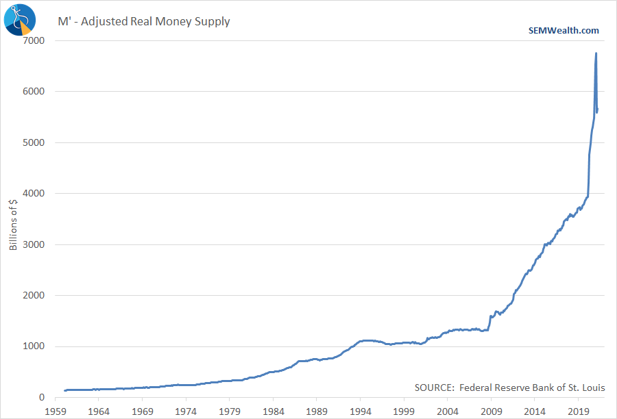 Will it get better than this? MMM v218