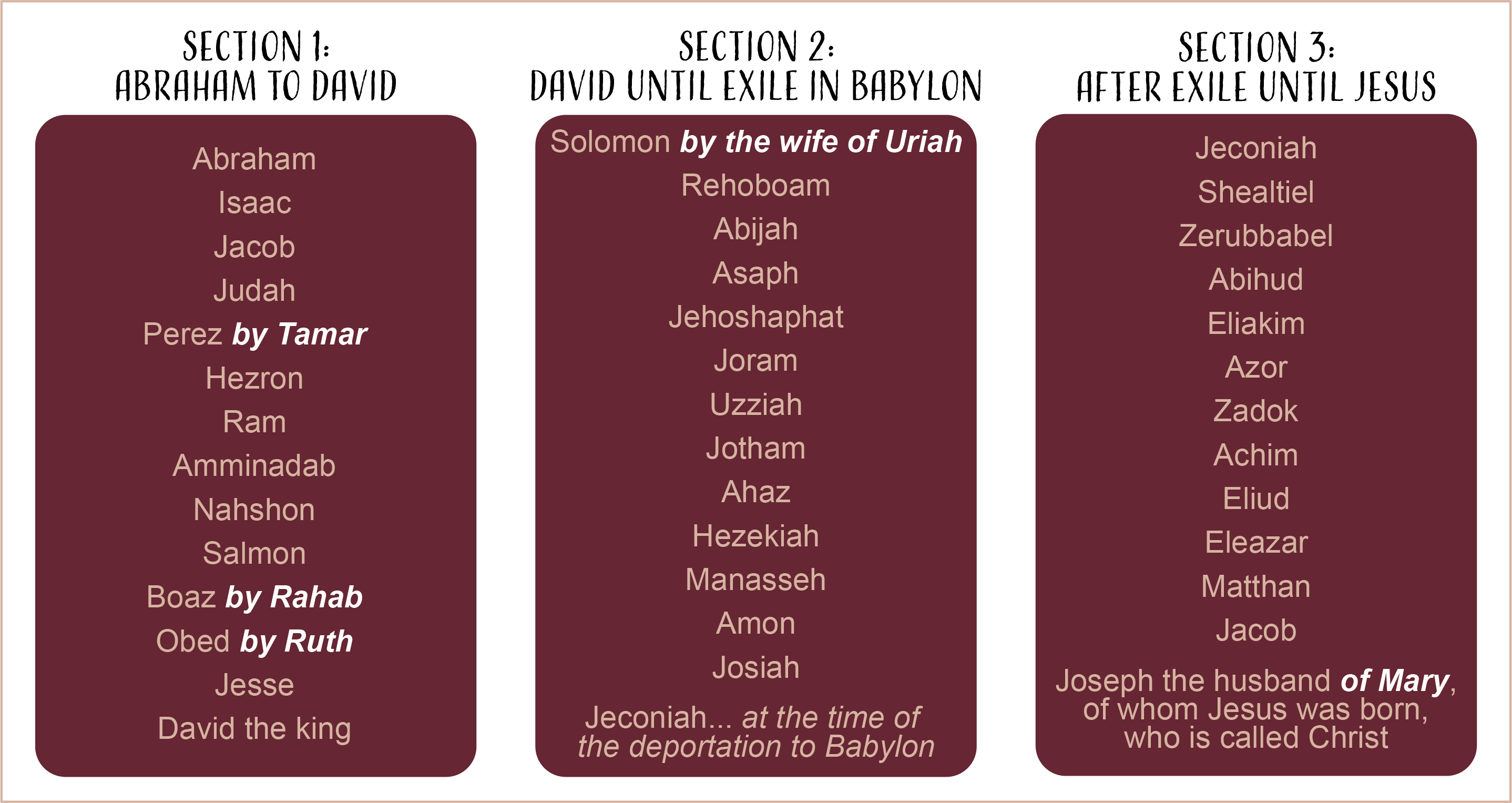A Study Through The Gospel of Matthew Part 1
