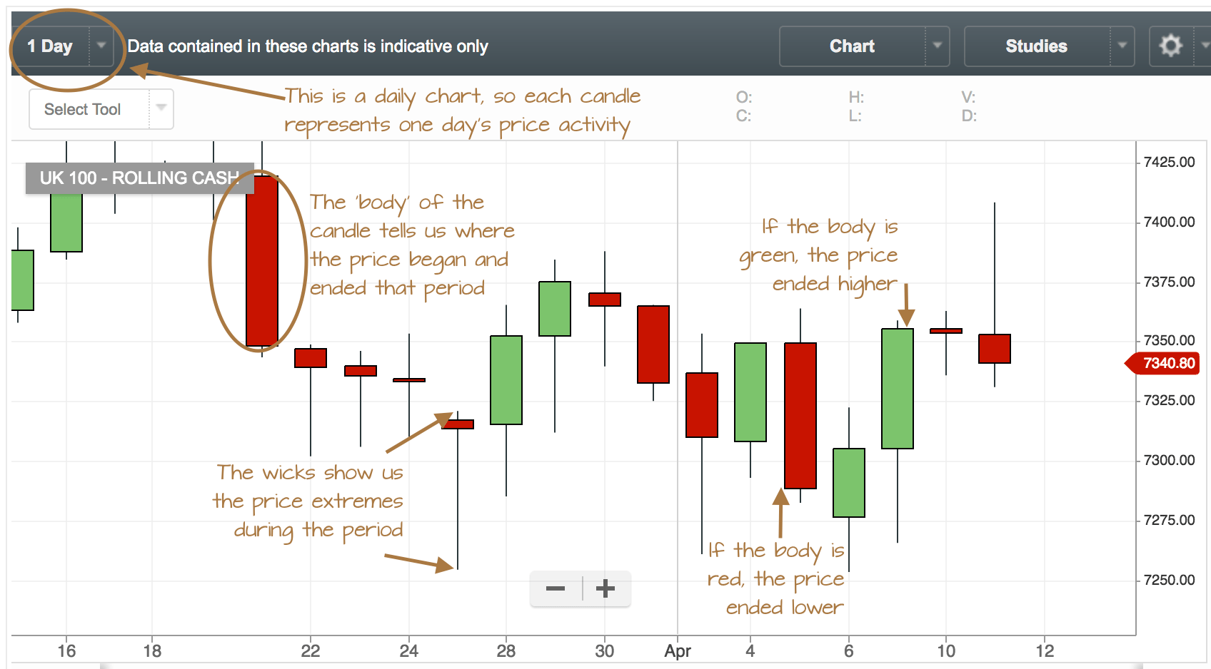 price action the CandleWick Method is all you need