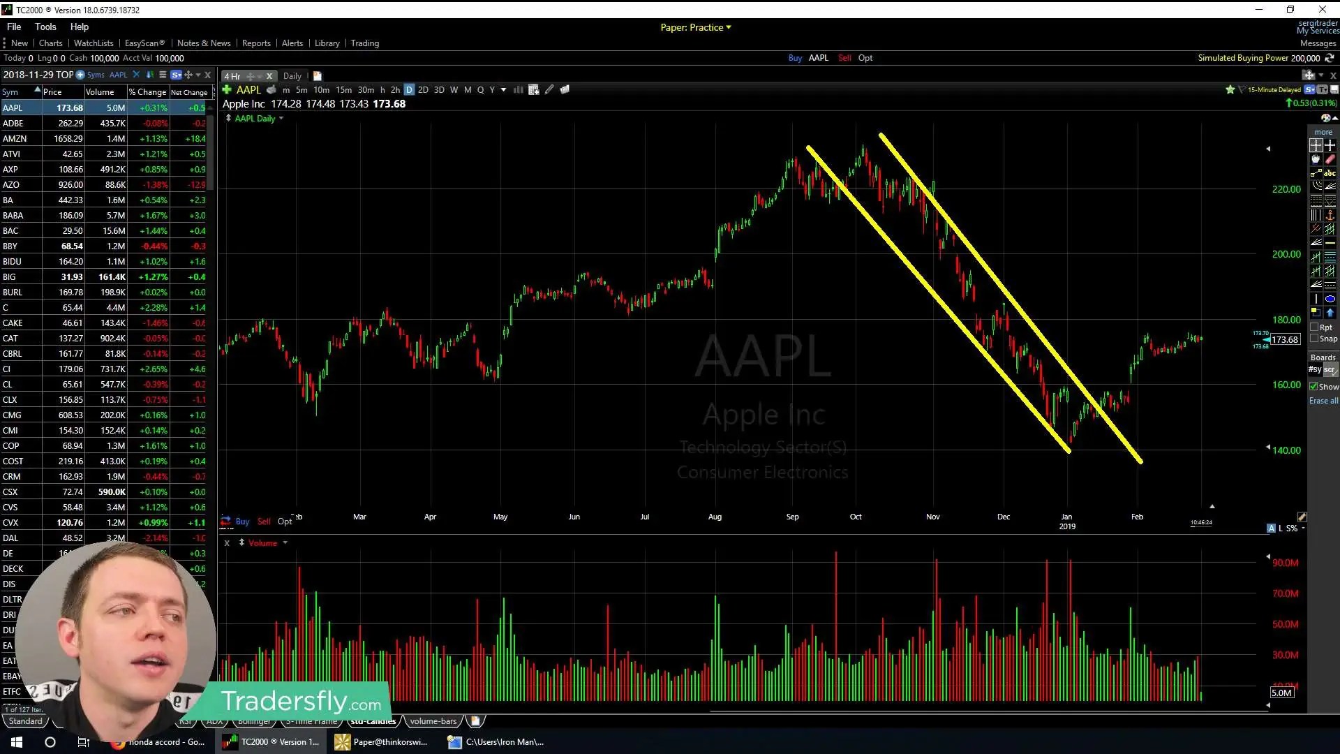 Implied Volatility Indicator for Option Traders Is it Useful? 