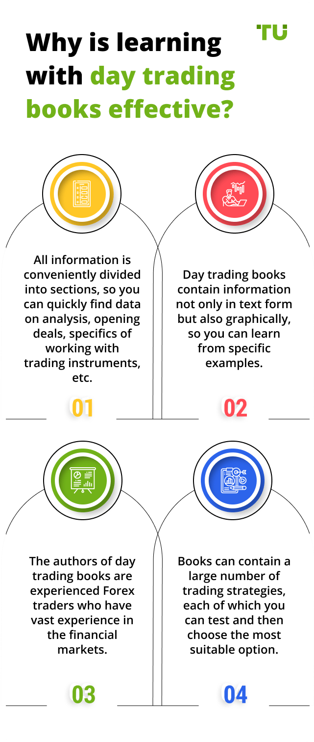 12 Best Day Trading Books You Should Read